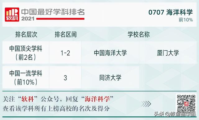 2021全国大学政治学专业排名，政治学专业排名前几的大学（2021软科中国最好学科排名）