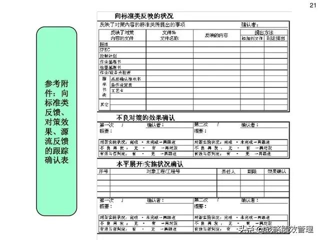 三现原则是指什么，现场问题管理“三现五原则”