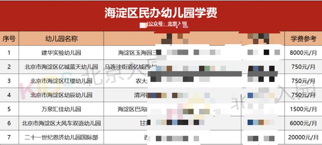 北京朝阳私立幼儿园排行榜，北京40多所民办幼儿园学费大PK