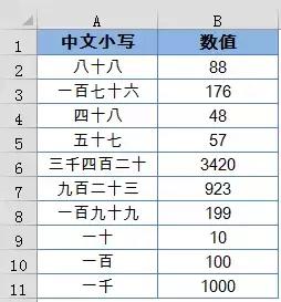 text函数的使用方法,text文本函数的使用方法 text函数的使用方法,text文本函数的使用方法