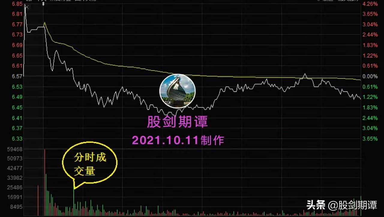 成交量怎么算(股票成交量图基础知识图解)