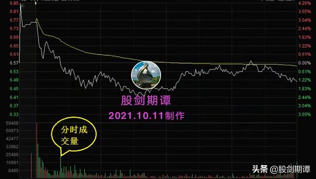 成交量红色和绿色代表什么，成交量怎么看是买入还是卖出（炒股必懂的成交量基础知识）