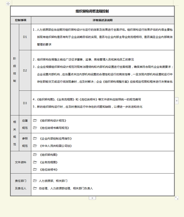 内控流程都有哪些，内控流程管理（试试这18步管理流程）