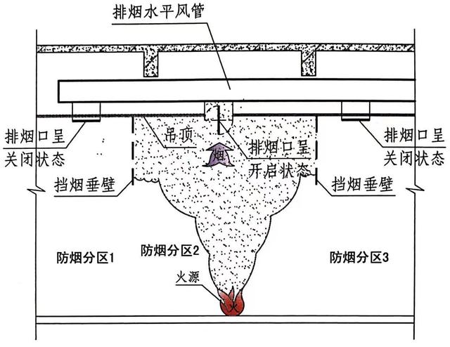 排烟系统包括哪些，新风系统和消防排风系统（消防排烟系统知多少）
