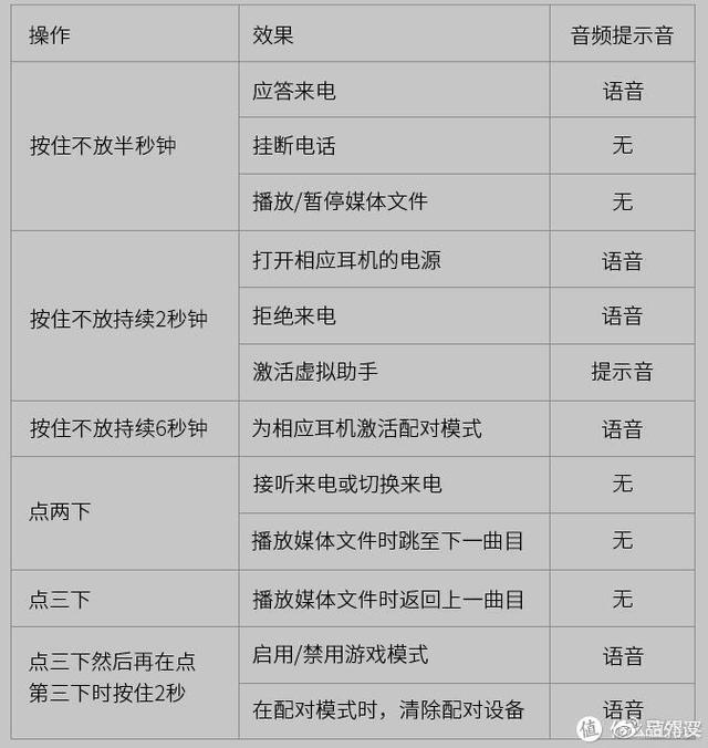 耳机rl怎么分左右，耳机左右怎么分rl（雷蛇战锤狂鲨真无线耳机开箱体验）