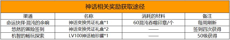 dnf回归玩家怎么玩，dnf95回归玩家攻略