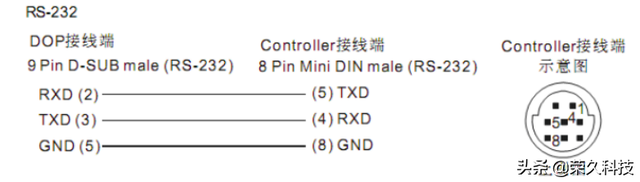 pcl xl error是什么意思，pcl是什么意思（掌握PLC必备知识）