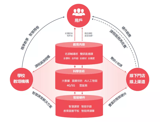 快译通点读笔，多家教培品牌重押教育硬件设备（快译通点读笔内存卡怎么取出来）