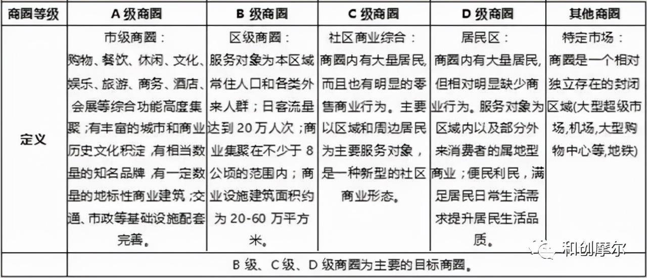 运营平台成本分析（电商平台如何推广运营）