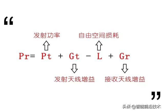 通信卫星的信号发射与接收原理，卫星信号发射器原理（卫星通信的原理与频段选择）