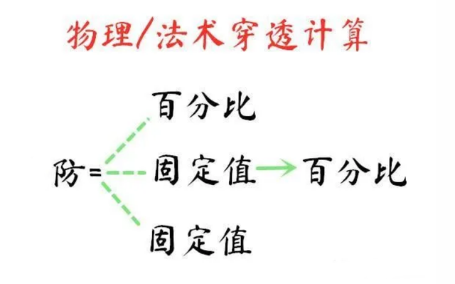 口袋妖怪黑2双斧战龙性格，战斧龙多少级进化（贪婪之噬加暗影战斧能否全面取代碎星锤）