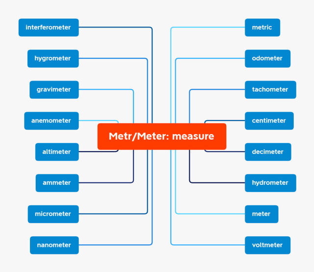 米的英文meter，米的英文单词（\