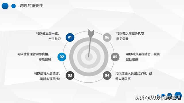 沟通能力培训方案，沟通能力培训方案怎么写（沟通技巧培训<完整版>PPT）