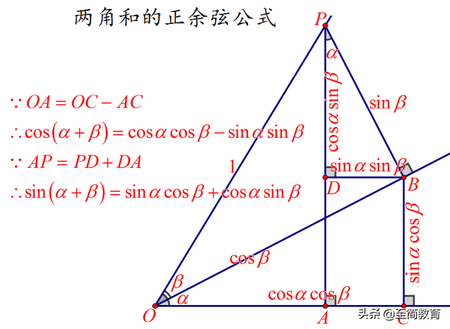 三角函数基本公式，三角函数相关公式高中数学（<让知识直观、常识化>--不断更新中……）