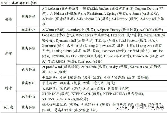 匹克是哪个国家的品牌，匹克是哪个国家的品牌托鞋（安踏/李宁/特步/361度/匹克）