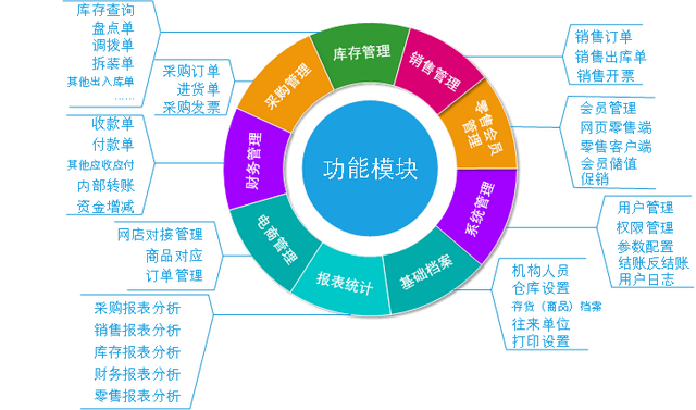 梦想云在线进销存，梦想云进销存erp软件（云存储+互联网技术轻松解决传统商贸企业面临的问题）