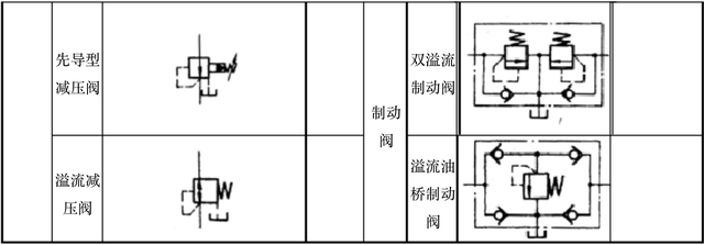 液压系统符号大全，液压系统图中所有液压元件符号（怎么认识和识别液压阀符号）