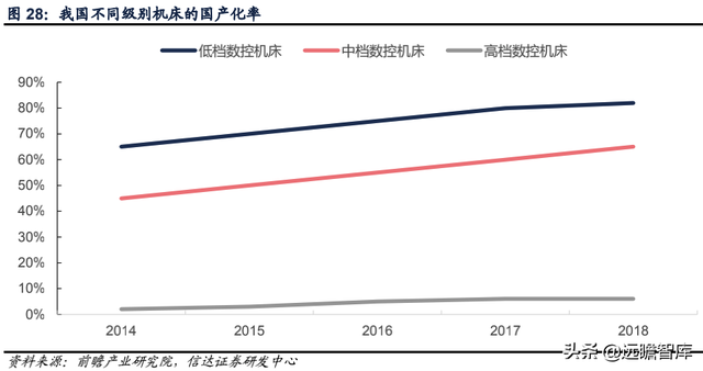 科德数控股份有限公司（精耕五轴联动机床十余年）