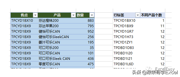 excel不显示科学计数，excel数字显示不正常（Excel数据分析技巧之不重复计数）