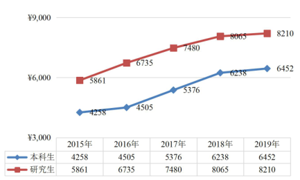 合肥工业大学就业信息网，合工大为什么没评上985大学（500强企业都来\