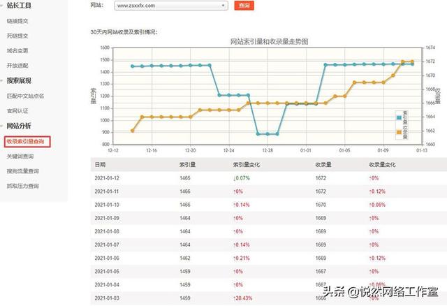 搜狗网站优化软件，搜狗网站排名软件能优化（搜狗站长平台使用教程之网站分析）