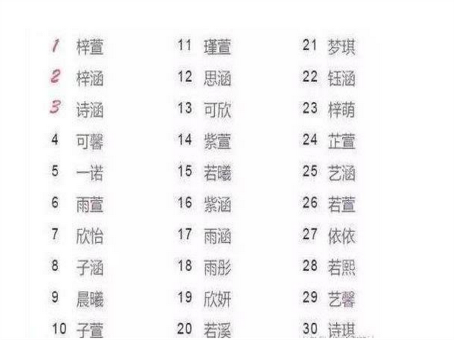 宝宝名字怎么取，取名的注意事项（教你如何给宝宝取个好名字）