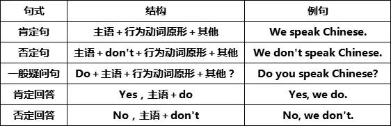 will后面动词什么形式，will后面的动词是什么形式（初中七至九年级英语语法大汇总）