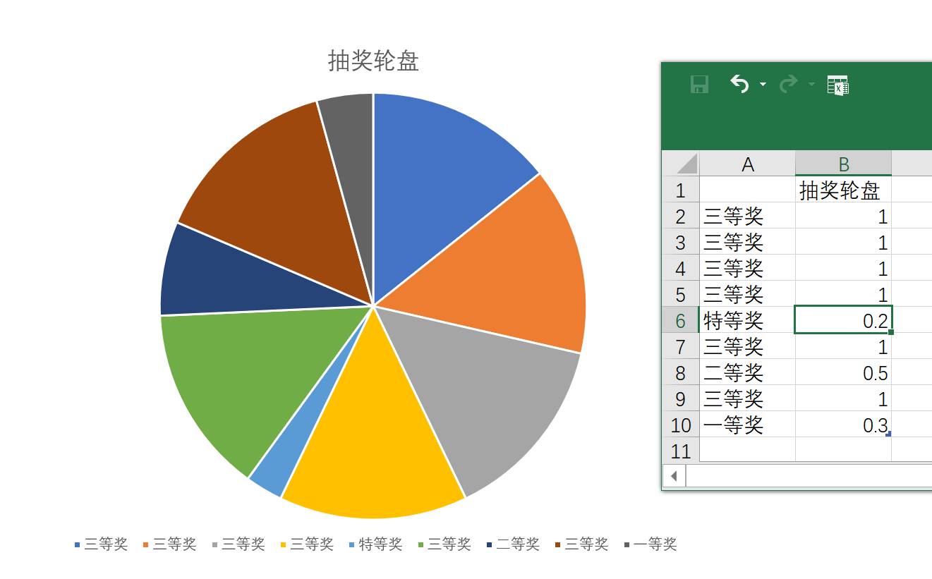 制作抽奖转盘(自定义转盘)
