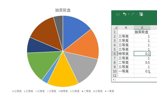 数字转盘手工制作方法，转盘怎么做手工制作（公司年会和宣传活动）