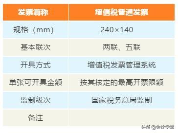 干了十几年的老会计，这些发票类别不一定都懂