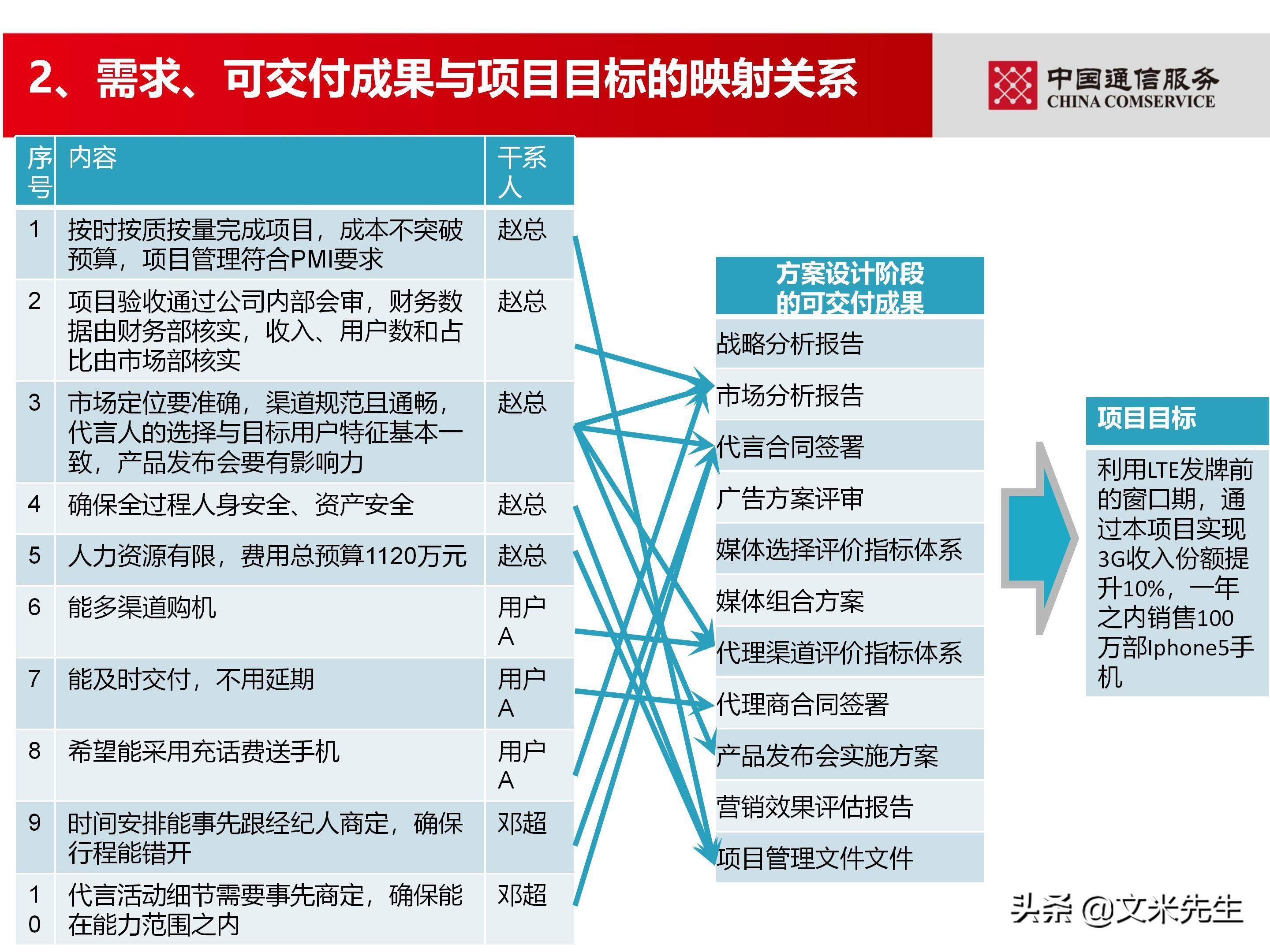 培训经理认证（国企项目管理如何培训）