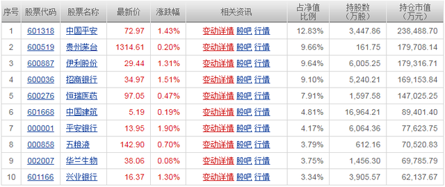 易方达基金定投（好基介绍稳定且最适合定投的基金——易方达上证50A）