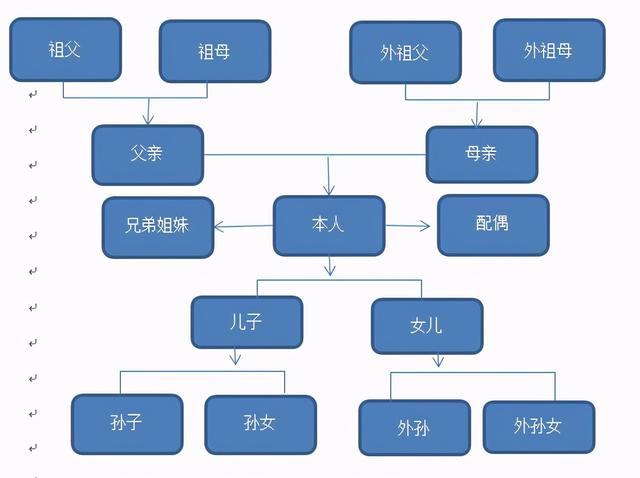 简单的家庭关系示意图图片