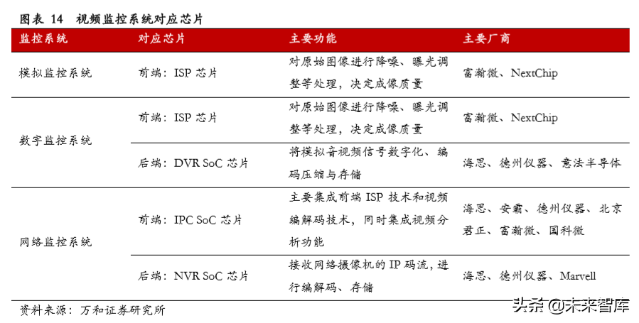 天津安防（智能安防行业研究）