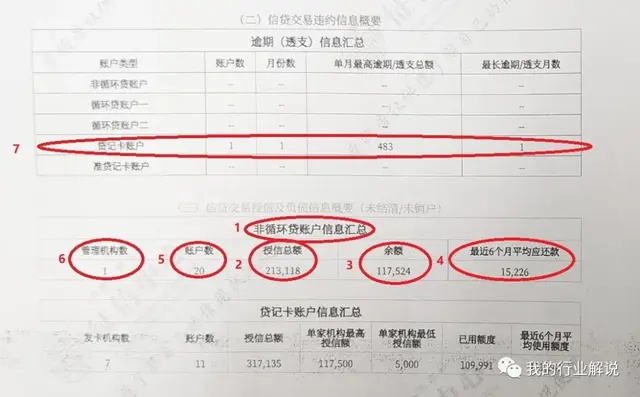 征信是什么意思（教你看懂征信报告）