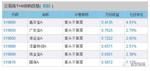 519888交易规则，519518交易规则（怎样才能比别人多拿两天收益）