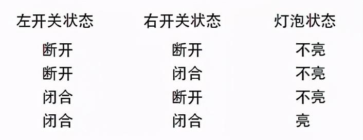 量子计算机与普通计算机的区别_量子计算机是几进制