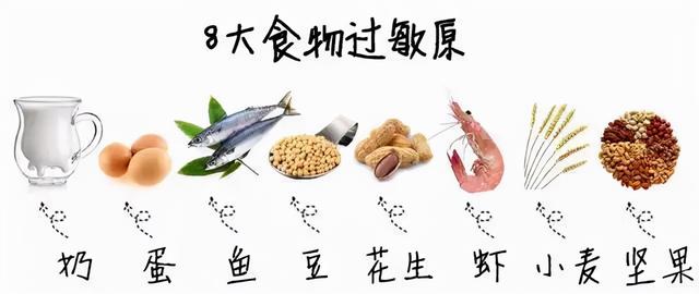 气管炎哮喘饮食禁忌，支气管炎哮喘七种食物碰不得（哮喘患者应该怎么吃）