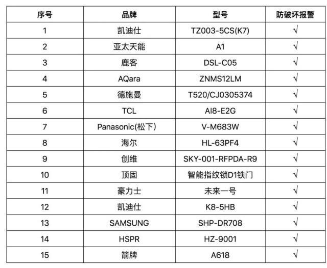 樱花锁业（中消协发布智能锁试验报告）