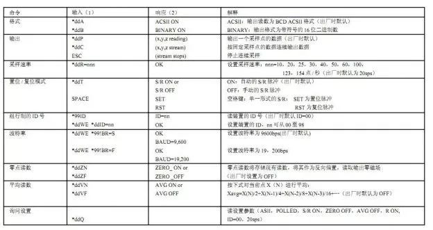 单片机串口调试 LabVIEW 编程实例：手把手教你串口仪器控制