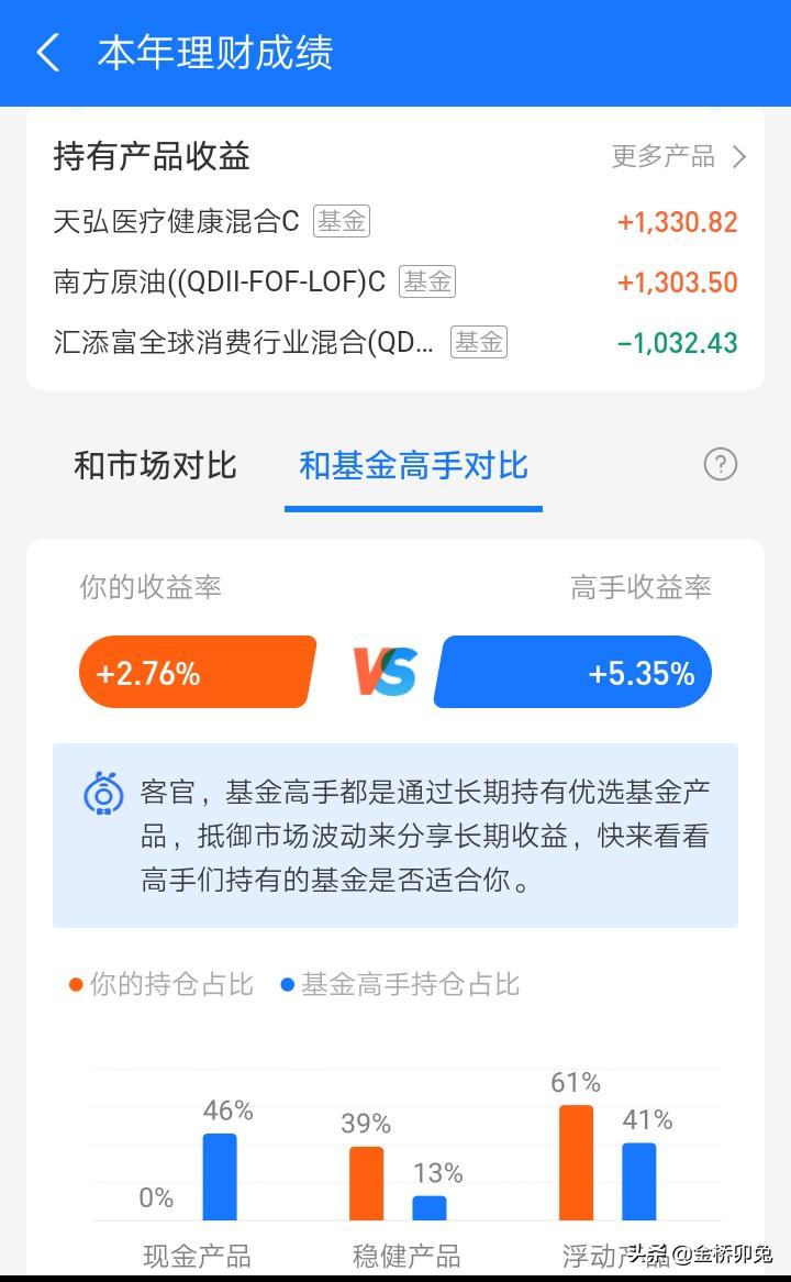 支付宝收益率(支付宝今年收益率怎么算的)