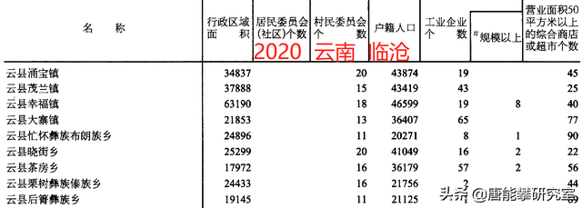 大临高速公路最新信息，临沧临翔、双江、凤庆、云县39乡镇人口、土地、工业…最新统计