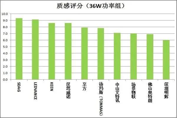 闻了紫外线灯后的气味的危害，紫外线灯对人体的危害（20款紫外杀菌灯测评）