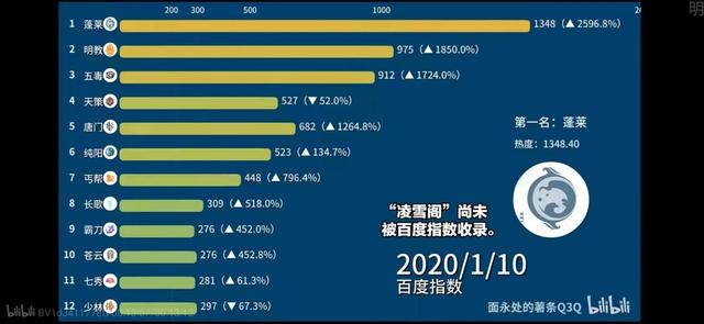 剑侠情缘3职业，剑侠情缘3什么职业好玩（剑三历代最强职业分析）