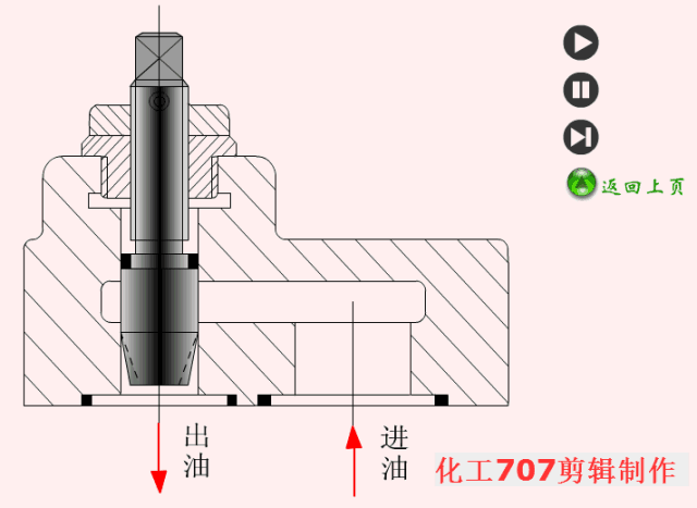 液压电磁阀种类图片及名称，液压电磁阀的作用（全面详解电气一行的8大类18种液压阀）