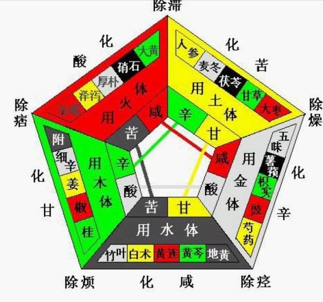 金木水火土查询，怎么查询金木水火土（五行对照表）