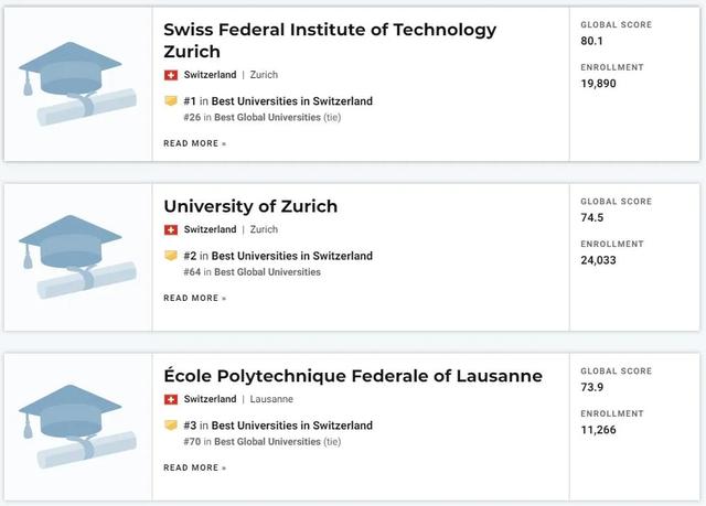 瑞士的大学,瑞士的大学排行榜(2022USNews世界最佳大学排名出炉) 瑞士的大学,瑞士的大学排行榜(2022USNews世界最佳大学排名出炉)
