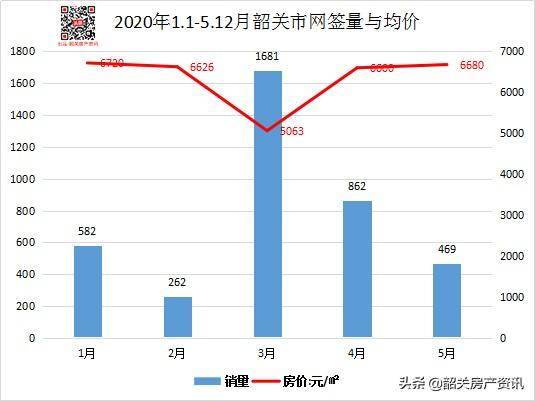 韶关房地产(韶关保利大都会)