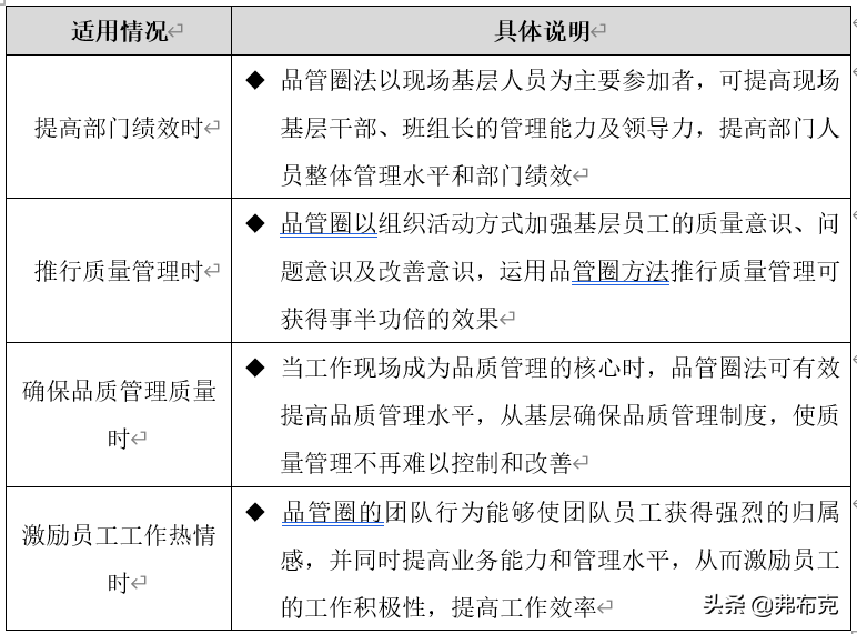 品管（质量技能提升）