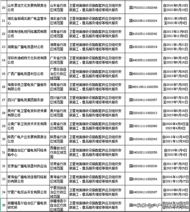 卫星电视接收器安装，怎样调卫星电视接收器（卫星地面安装服务许可证申请条件更改）